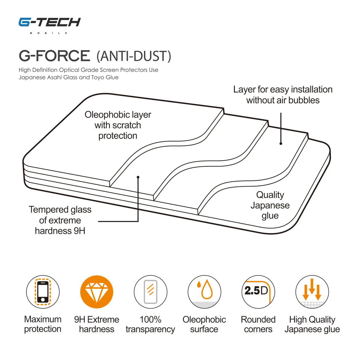 گلس G-Tech G-Force Anti Dust آیفون 13 پرو مکس متشکل از هفت لایه مقاوم