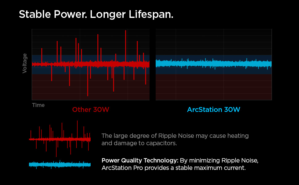 شارژر دیواری 30 وات اسپیگن مدل SPIGEN ArcStation™ Pro GaN 30W UK ‏ فروشگاه اسپيگن ایران